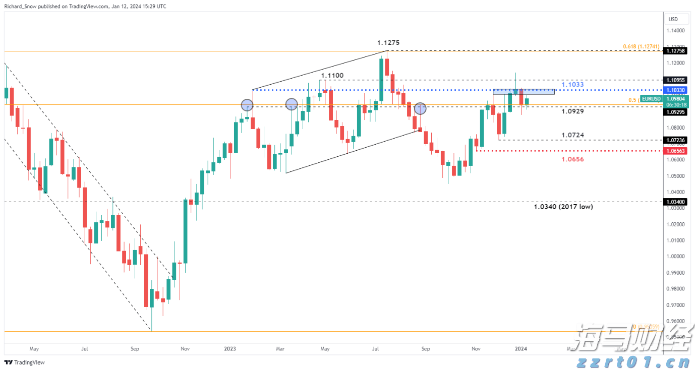 一图读懂：宁夏知识产权保护和运用“十四五”规划