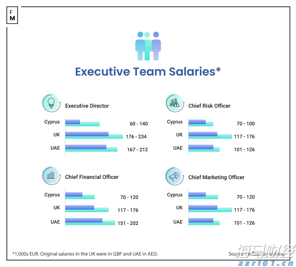 惠誉降低英特尔(INTC.US)信用评级至“BBB”，前景呈“负面”