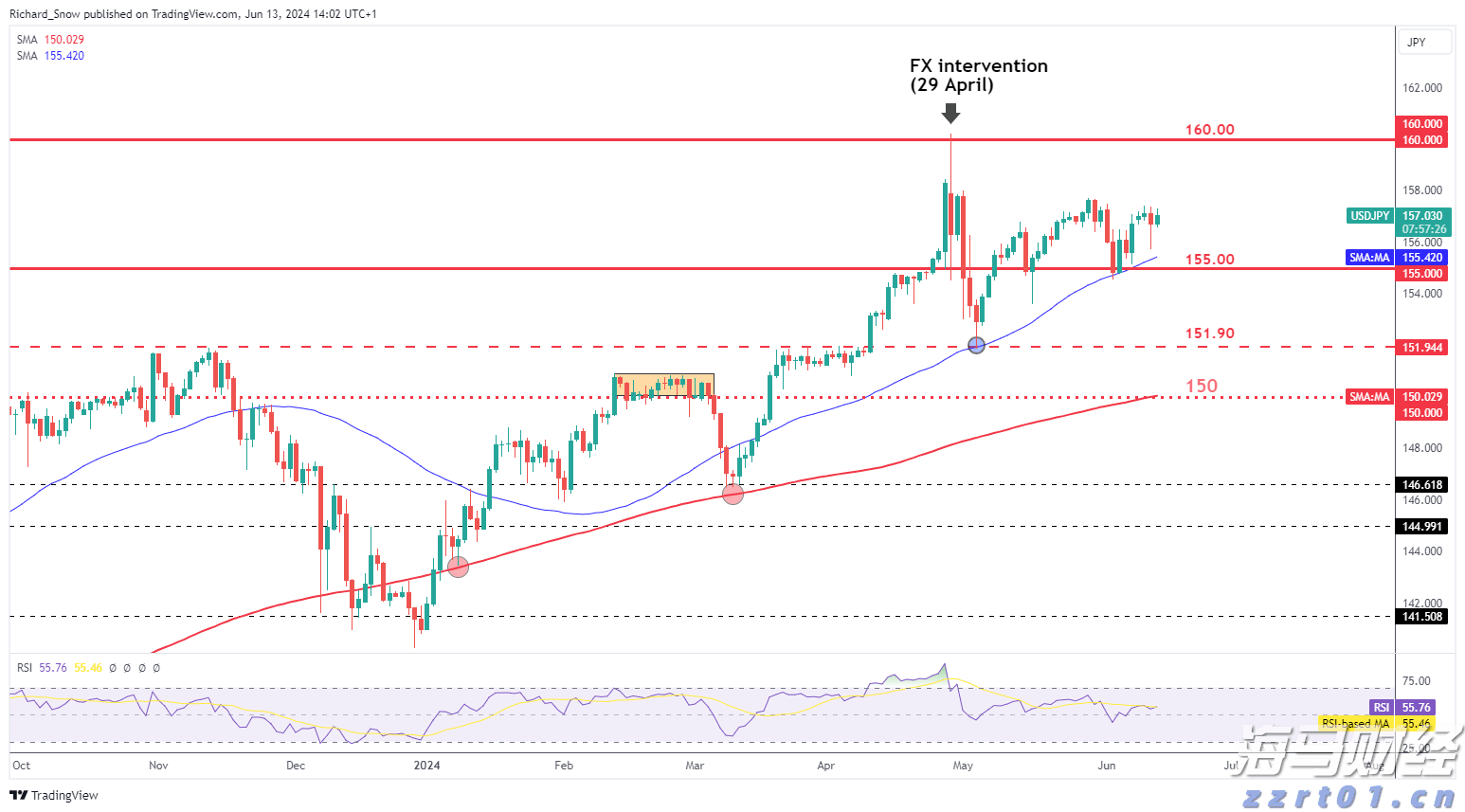 2025世界赛艇锦标赛开票 上海静待今秋“艇亮世界”